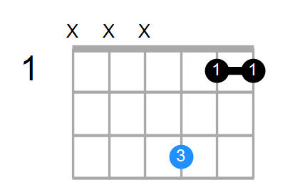 A#sus2 Chord